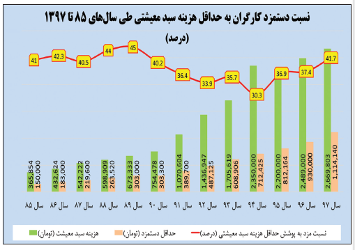  اخبار اجتماعی ,خبرهای اجتماعی, کارگران