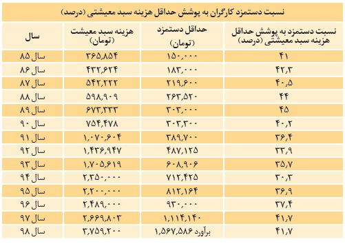 اخباراجتماعی ,خبرهای اجتماعی , کارگران اخبار اجتماعی ,خبرهای اجتماعی, کارگران