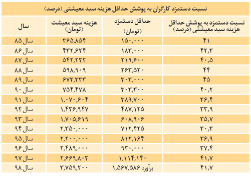  اخبار اجتماعی ,خبرهای اجتماعی, کارگران