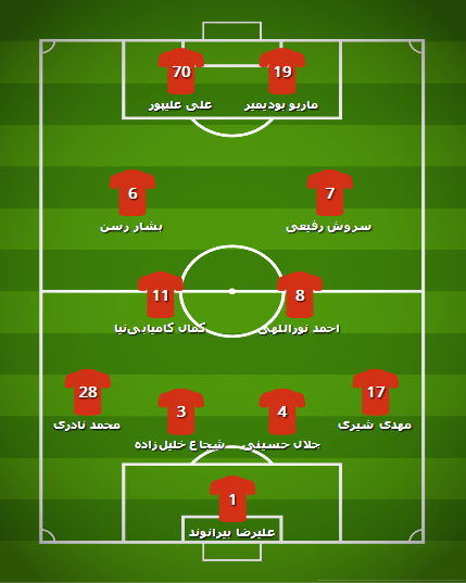 اخبارورزشی ,خبرهای ورزشی ,پرسپولیس اخبار ورزشی ,خبرهای ورزشی ,پرسپولیس