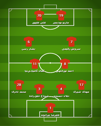  اخبار ورزشی ,خبرهای ورزشی ,پرسپولیس