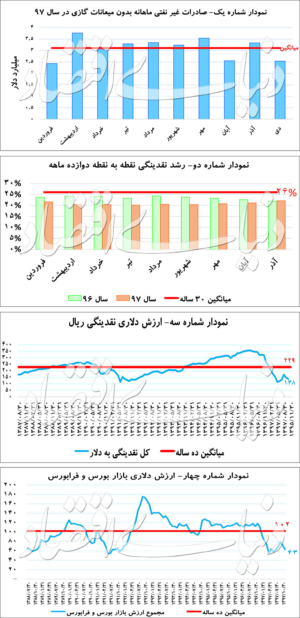  اخبار اقتصادی ,خبرهای اقتصادی , بورس