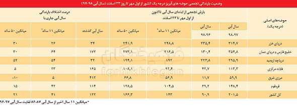  اخبار اجتماعی ,خبرهای اجتماعی,منابع آب