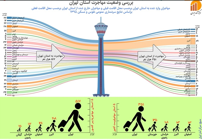اخباراجتماعی ,خبرهای اجتماعی , مهاجران اخبار اجتماعی ,خبرهای اجتماعی, مهاجران