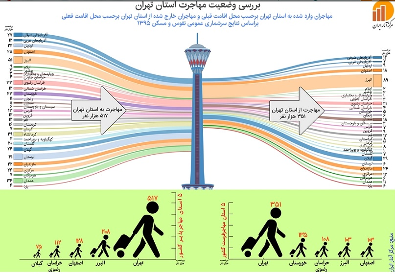  اخبار اجتماعی ,خبرهای اجتماعی, مهاجران