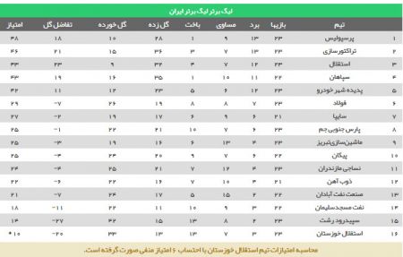 اخبار,اخبار امروز,اخبار جدید