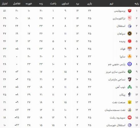 اخبار,اخبار ورزشی,هفته بیست‌و‌پنجم لیگ برتر