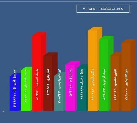 اخبار,اخبار فرهنگی