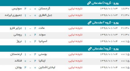 اخبار,اخبار ورزشی,مرحله انتخابی یورو 2020