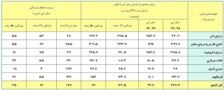 اخبار,اخبار اجتماعی