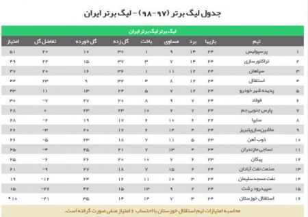 اخبار,اخبار امروز,اخبار جدید