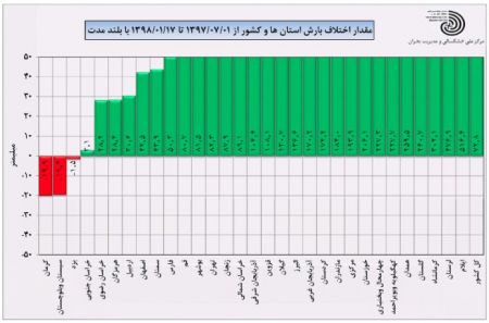 اخباراجتماعی ,خبرهای اجتماعی ,هواشناسی اخبار اجتماعی ,خبرهای اجتماعی,هواشناسی