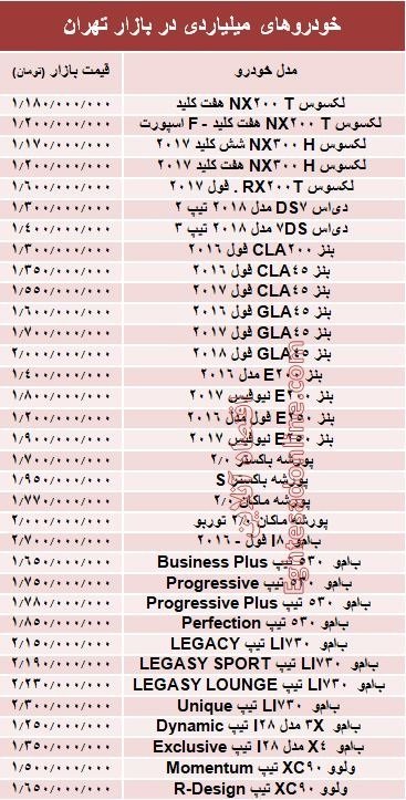 اخبار اقتصادی ,خبرهای اقتصادی ,خودرو اخبار اقتصادی ,خبرهای اقتصادی ,خودرو