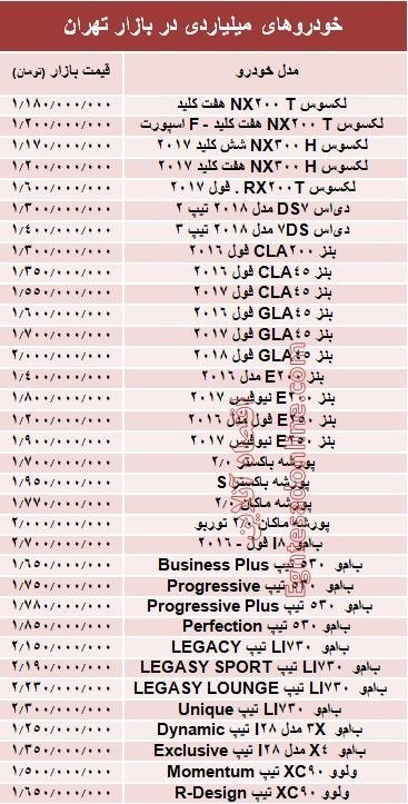  اخبار اقتصادی ,خبرهای اقتصادی ,خودرو