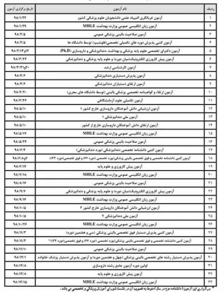  اخبار پزشکی ,خبرهای پزشکی, وزارت بهداشت