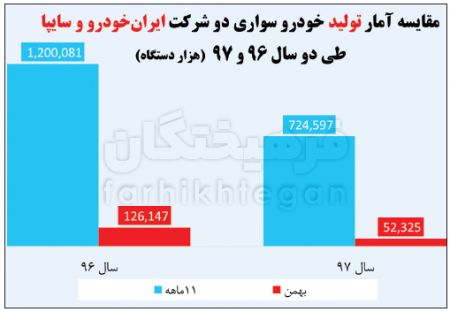 اخبار اقتصادی ,خبرهای اقتصادی ,خودروساز اخبار اقتصادی ,خبرهای اقتصادی ,خودروساز