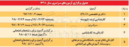 اخبار دانشگاه ,خبرهای دانشگاه, کنکور اخبار دانشگاه ,خبرهای دانشگاه, کنکور