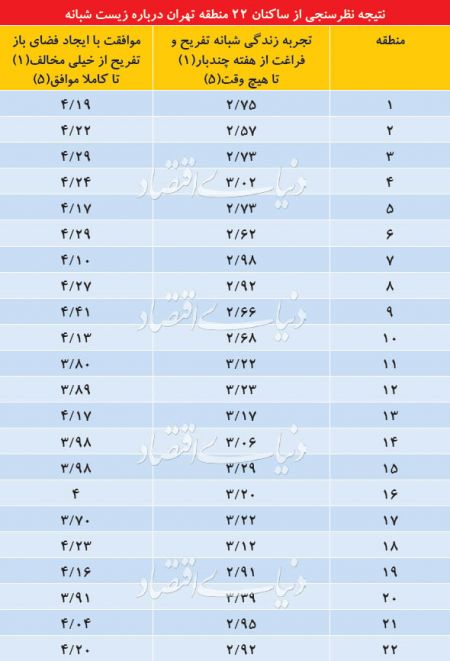 اخباراجتماعی ,خبرهای اجتماعی , شبهای تهران اخبار اجتماعی ,خبرهای اجتماعی, شبهای تهران