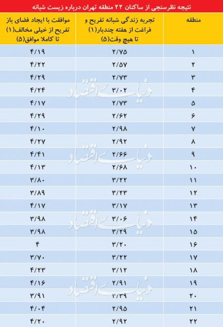  اخبار اجتماعی ,خبرهای اجتماعی, شب‌های تهران