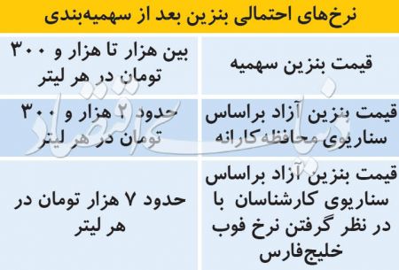 اخبار اقتصادی ,خبرهای اقتصادی , بنزین اخبار اقتصادی ,خبرهای اقتصادی , بنزین