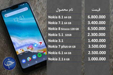 اخبار اقتصادی ,خبرهای اقتصادی ,قیمت گوشی تلفن همراه اخبار اقتصادی ,خبرهای اقتصادی ,قیمت گوشی تلفن همراه