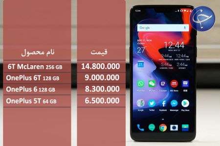 اخبار اقتصادی ,خبرهای اقتصادی ,قیمت گوشی تلفن همراه اخبار اقتصادی ,خبرهای اقتصادی ,قیمت گوشی تلفن همراه