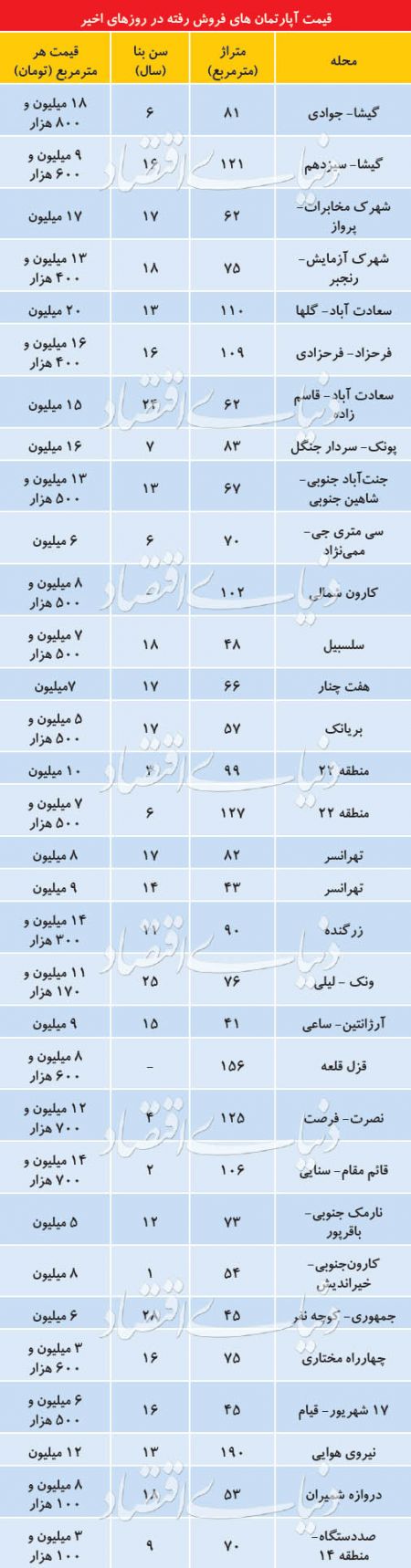 اخبار اقتصادی ,خبرهای اقتصادی ,بازار مسکن اخبار اقتصادی ,خبرهای اقتصادی ,بازار مسکن