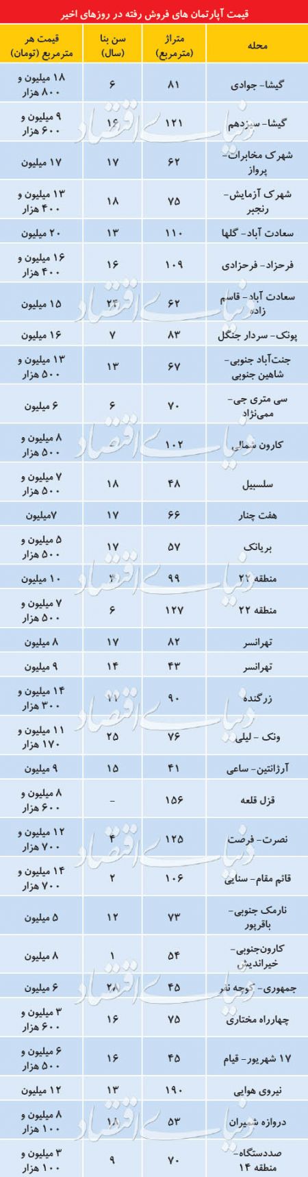  اخبار اقتصادی ,خبرهای اقتصادی ,بازار مسکن