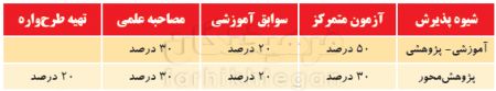اخبار دانشگاه ,خبرهای دانشگاه, دکتری اخبار دانشگاه ,خبرهای دانشگاه, دکتری