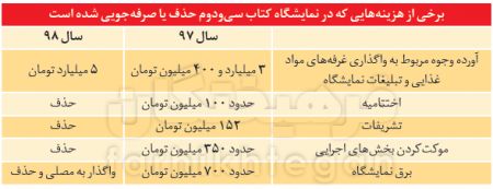 اخبار فرهنگی,خبرهای فرهنگی, نمایشگاه کتاب اخبار فرهنگی,خبرهای فرهنگی, نمایشگاه کتاب