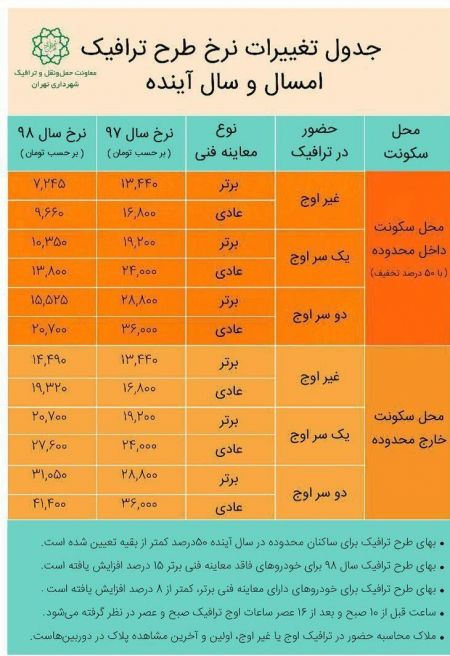 اخباراجتماعی ,خبرهای اجتماعی ,طرح ترافیک اخبار اجتماعی ,خبرهای اجتماعی,طرح ترافیک
