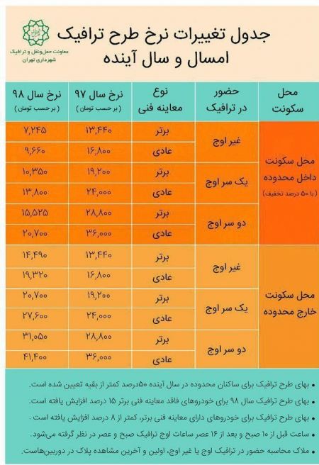  اخبار اجتماعی ,خبرهای اجتماعی,طرح ترافیک 