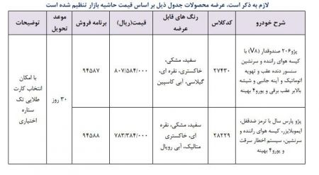 اخبار,اخبار بازار خودرو