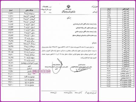 اخبار,اخبار اقتصادی,حقوق بازنشستگان