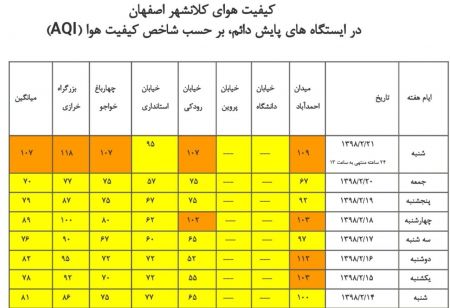 اخبار,اخبار اجتماعی