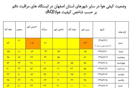 اخبار,اخبار اجتماعی