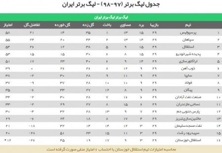 اخبار,اخبار ورزشی