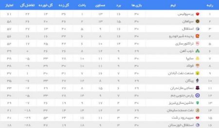 اخبار,اخبار ورزشی,تیم فوتبال پرسپولیس