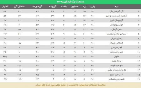 اخبار,اخبار ورزشی