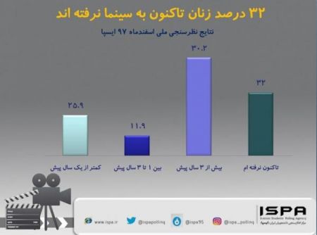 اخبار,اخبار فرهنگی وهنری,سینما