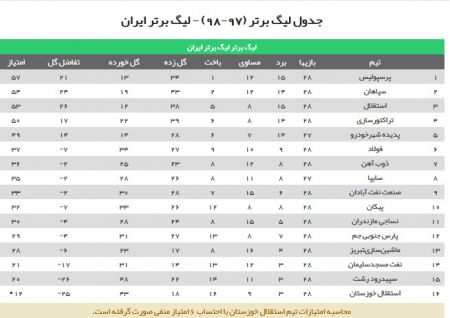 اخبار,اخبار امروز,اخبار جدید