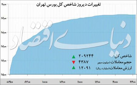  اخبار اقتصادی ,خبرهای اقتصادی , بورس