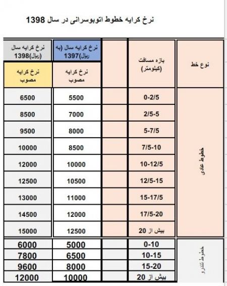  اخبار اجتماعی ,خبرهای اجتماعی, نرخ جدید کرایه اتوبوس‌