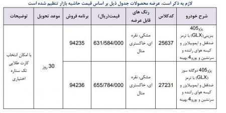  اخبار اقتصادی ,خبرهای اقتصادی ,خودرو