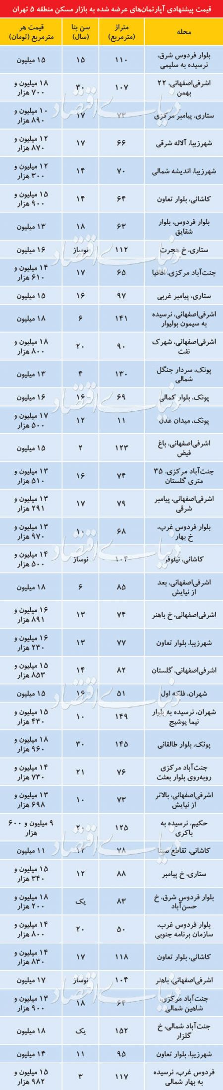 اخبار اقتصادی ,خبرهای اقتصادی , بازار مسکن اخبار اقتصادی ,خبرهای اقتصادی , بازار مسکن