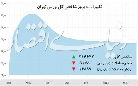 اخبار اقتصادی ,خبرهای اقتصادی ,سهام اخبار اقتصادی ,خبرهای اقتصادی ,سهام