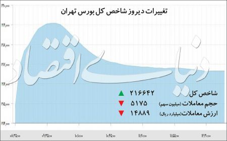  اخبار اقتصادی ,خبرهای اقتصادی ,سهام