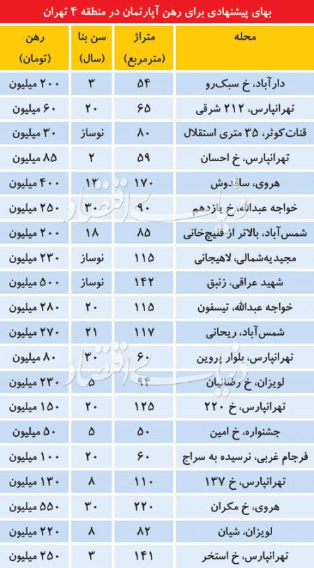  اخبار اقتصادی ,خبرهای اقتصادی ,  