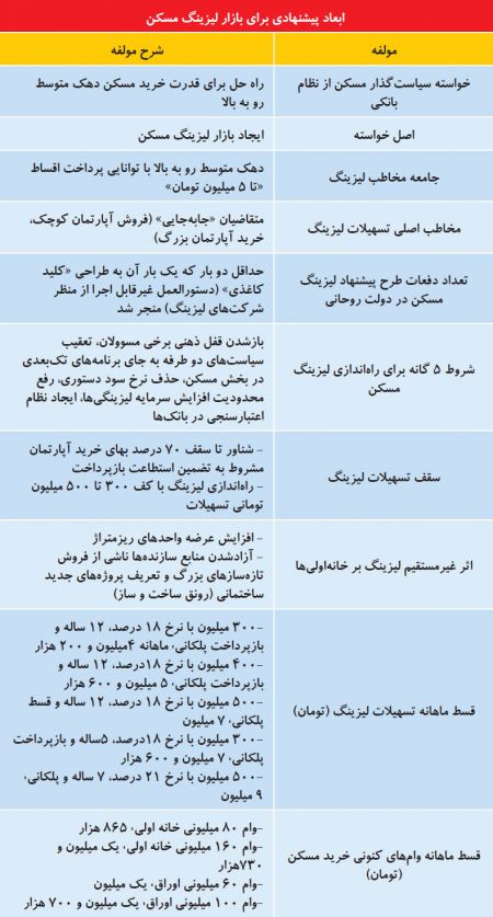 اخبار اقتصادی ,خبرهای اقتصادی , مسکن اخبار اقتصادی ,خبرهای اقتصادی , مسکن