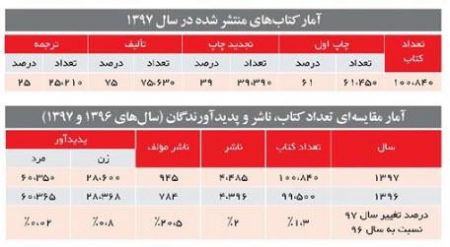  اخبار اجتماعی ,خبرهای اجتماعی, کتاب‌های کمک‌درسی 